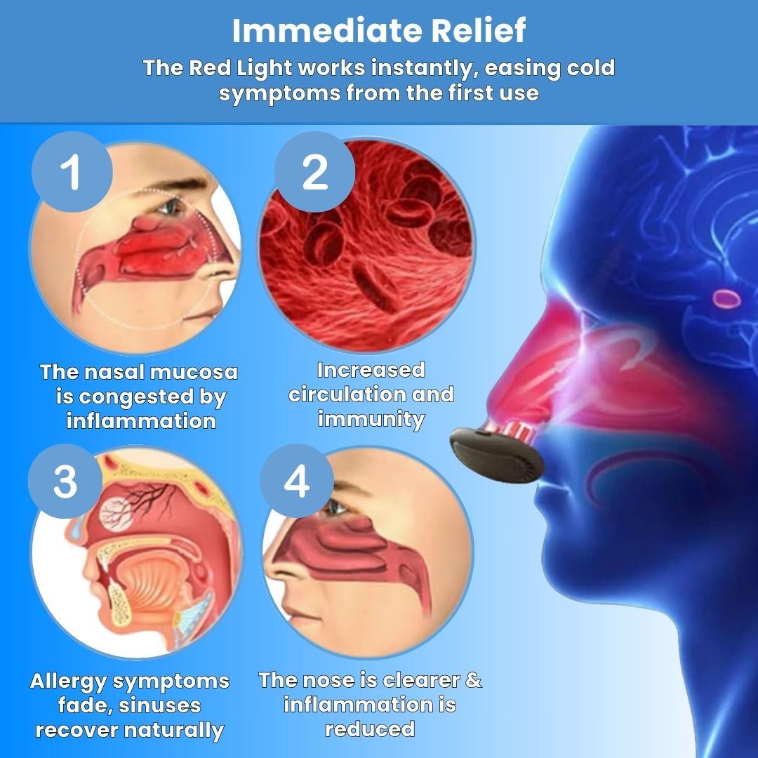ComfyNas™ - Comfortable Nasal Solution