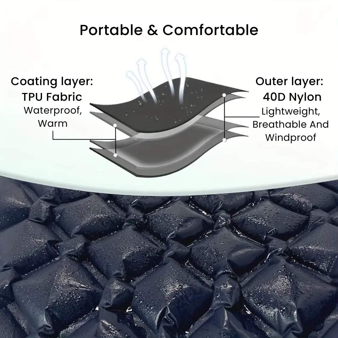 Camping Sleeping Mats - Best Lightweight Air Pad for Backpacking and Hiking