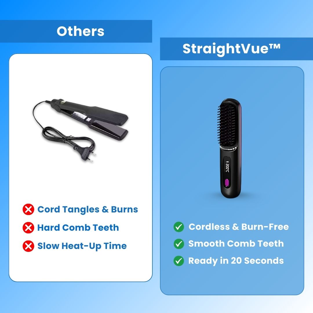 StraightVue™ - Cordless Hair Straightener Brush